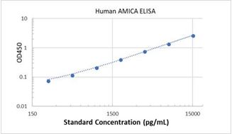 Picture of Human AMICA ELISA Kit