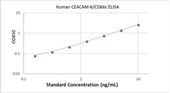 Picture of Human CEACAM-6/CD66c ELISA Kit