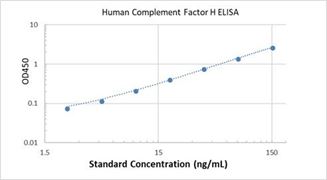 Picture of Human Complement Factor H ELISA Kit