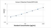 Picture of Human C-Reactive Protein/CRP ELISA Kit