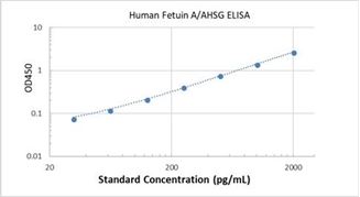 Picture of Human Fetuin A/AHSG ELISA Kit