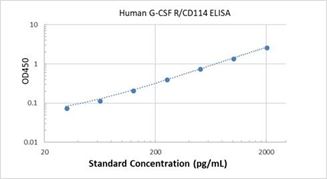 Picture of Human G-CSF R/CD114 ELISA Kit