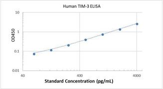 Picture of Human TIM-3 ELISA Kit