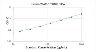 Picture of Human VCAM-1/CD106 ELISA Kit