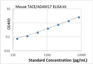 Picture of Mouse TACE/ADAM17 ELISA Kit