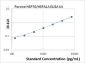 Picture of Porcine HSP70/HSPA1A ELISA Kit