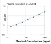 Picture of Porcine Neuropilin-1 ELISA Kit
