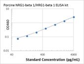 Picture of Porcine NRG1-beta 1/HRG1-beta 1 ELISA Kit