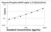 Picture of Porcine Phospho-AMPK alpha 1 (T183) ELISA Kit 
