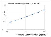 Picture of Porcine Thrombospondin-1 ELISA Kit