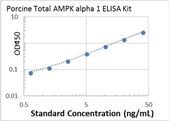 Picture of Porcine Total AMPK alpha 1 ELISA Kit 