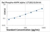 Picture of Rat Phospho-AMPK alpha 1 (T183) ELISA Kit 