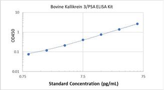 Picture of Bovine Kallikrein 3/PSA ELISA Kit 