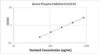 Picture of Bovine Phospho-ErbB4/Her4 ELISA Kit