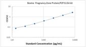 Picture of Bovine Pregnancy Zone Protein/PZP ELISA Kit 