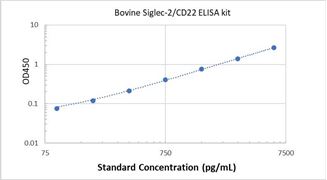 Picture of Bovine Siglec-2/CD22 ELISA Kit
