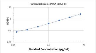 Picture of Human Kallikrein 3/PSA ELISA Kit 