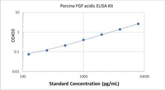 Picture of Porcine FGF acidic ELISA Kit 