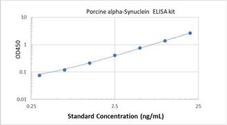 Picture of Porcine alpha-Synuclein ELISA Kit