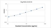 Picture of Canine NGAL ELISA Kit