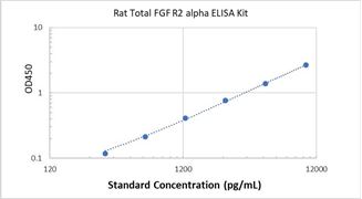 Picture of Rat Total FGF R2 alpha ELISA Kit 
