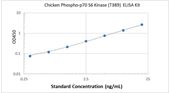 Picture of Chicken Phospho-p70 S6 Kinase (T389) ELISA Kit 