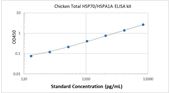 Picture of Chicken Total HSP70/HSPA1A ELISA Kit