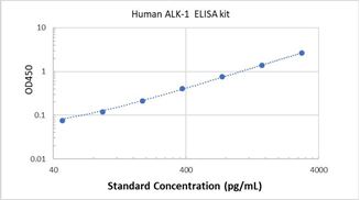 Picture of Human ALK-1 ELISA Kit