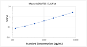 Picture of Mouse ADAMTS5 ELISA Kit