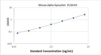 Picture of Mouse alpha-Synuclein ELISA Kit