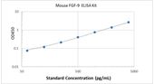 Picture of Mouse FGF-9 ELISA Kit